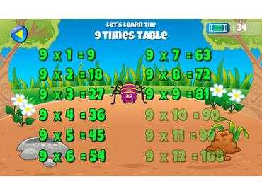 Mini World Maths Times Tables